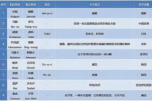 雷竞技官方网站登录截图3