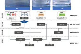 乔治：独行侠对我们来说一直很难对付 我期待之后的两个客场